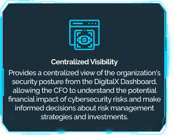 This tile tells the CFO that DigitalXForce provides a centralized view of the security posture, so the financial impact of cyber risk can be weighed in investment decisions.