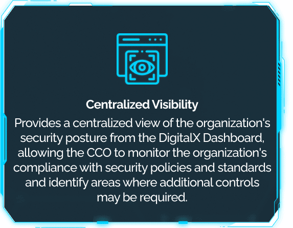 This tile tells the CCO that DigitalXForce provides a centralized view of compliance with security policies and standards.