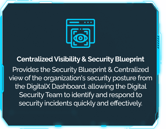This tile tells the digital security team that DigitalXForce provides a security blueprint and a centralized view for responding to incidents quickly.