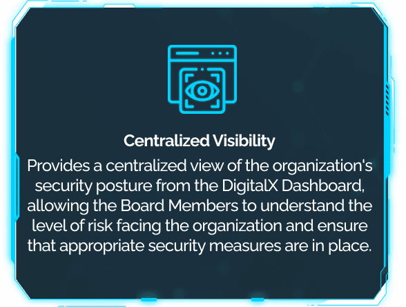 This tile tells board members that DigitalXForce provides a centralized view of the risk facing the organization.
