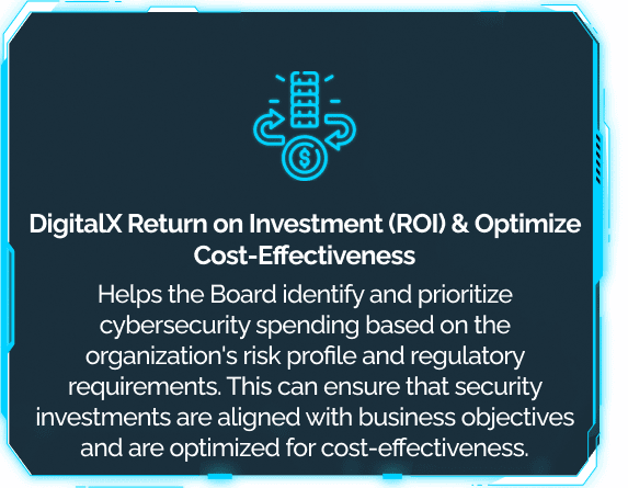 This tile tells board members that DigitalXForce helps prioritize cybersecurity spending against the risk profile and regulatory requirements.