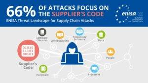 ENISA Supply chain attacks report, from the DigitalXForce article "Stay Secure While Shopping Online on Black Friday and"