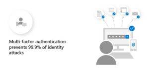 Illustration from the DigitalXForce article "Strengthening OT Security Posture Against Pro-Russia Hacktivist Threats"