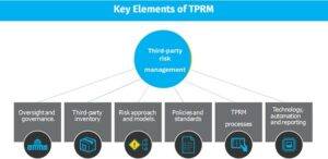Illustration from the DigitalXForce article "Redefining Third Party Risk Management"