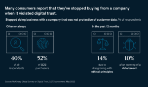 Illustration from the DigitalXForce article "Comprehensive Strategy and Best Practices for Trust-enabled Third-Party Risk"