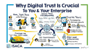 Why digital trust is crucial, from the DigitalXForce article "Comprehensive Strategy and Best Practices for Trust-enabled"