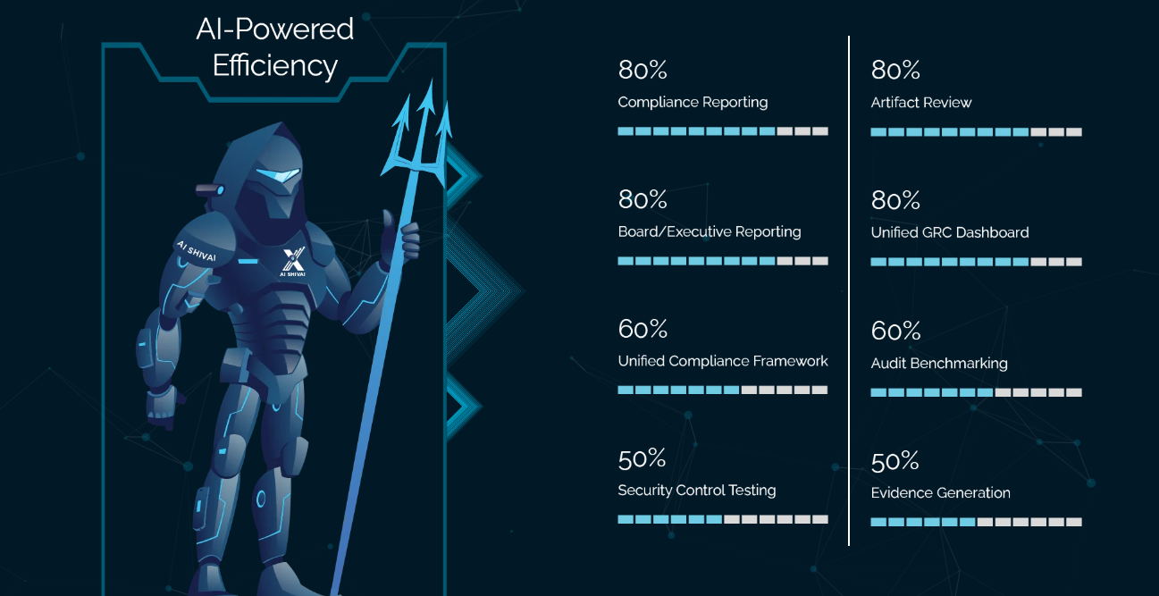 AI Powered Efficiency for DigitalXForce with AI JedAI banner